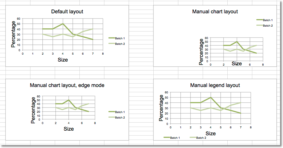 "Different chart and legend layouts"